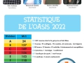 Palmares_OASIS_2022_Page_003