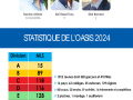 OASIS-MLS-Palmares-2024-03