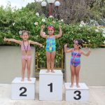 Swimming ABCD – OASIS – MLS – Results